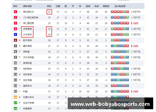 比惨败还耻辱！德甲下半程仅赢1场，沙尔克04成保级队笑柄