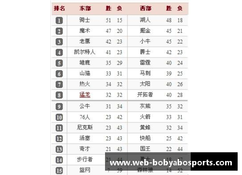 NBA最新进球榜排名及球员数据分析