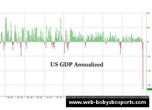 美国第二季度GDP降幅超31%，创历史纪录：全球经济风暴中的美国挑战与机遇
