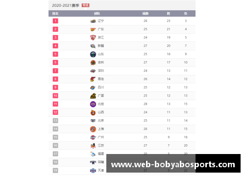 bob亚博app下载广东东莞双雄对阵，CBA季后赛首轮大战即将打响