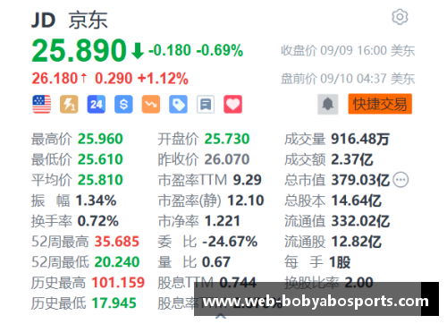 bob亚博app下载广东宏远将重返巅峰，穆迪将继续领军打出精彩表现