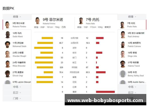 bob亚博app下载利物浦以近九年最佳排名领跑英超榜单 - 副本