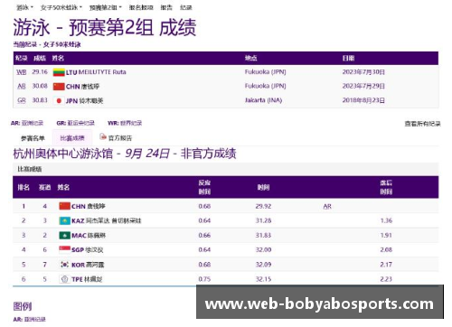 bob亚博app下载中国游泳队公布福冈世锦赛阵容,上海选手唐钱婷、覃海洋入选 - 副本